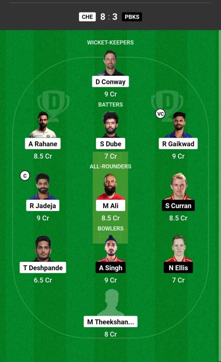 Cricbuzz Csk Squad 2023 - Welcome To Cnew By Dr. Jagruti Rathod