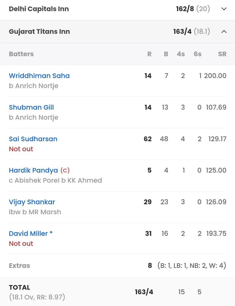 Crictime live scorecard sale