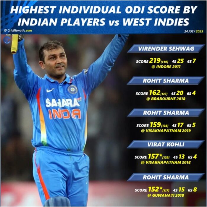 highest-score-in-odi-by-team-welcome-to-cnew-by-dr-jagruti-rathod