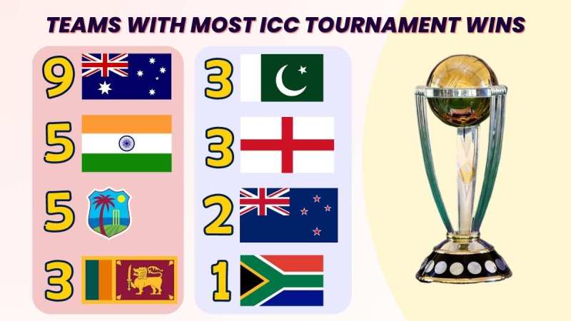 Icc World Cup Years - Welcome to CNEW by Dr. Jagruti Rathod