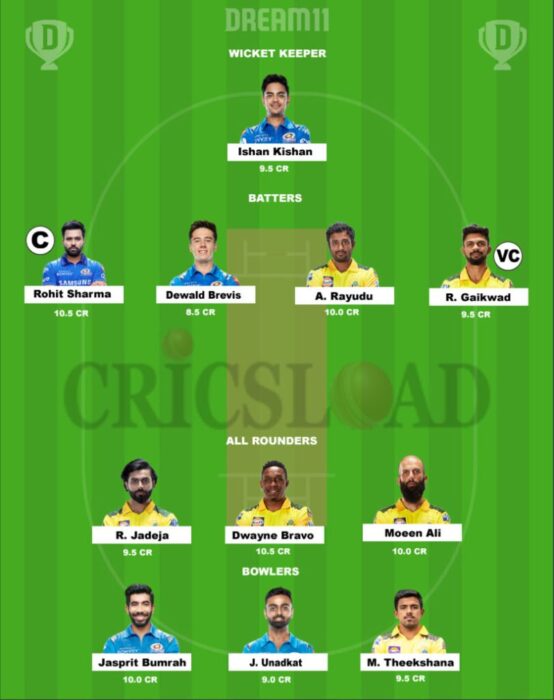 Today Ipl Match Csk Vs Mi Dream11 Team Welcome to CNEW by Dr. Jagruti Rathod