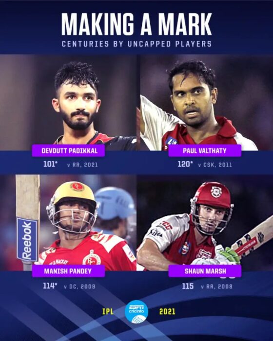 Virat Kohli 2021 Ipl Runs